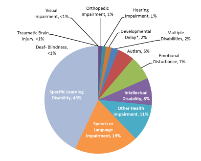 Not only are they a nice compliment to your window settings and curtains, but they offer security from passersby and protection from sun damage. COMPETENCY 0003 - EDUCATION STUDENTS WITH DISABILITIES AND